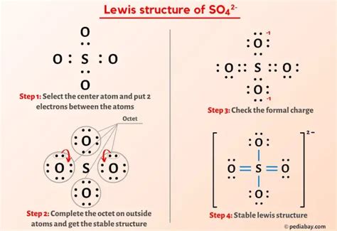 How to Draw the Lewis Structure for the Sulfate Ion .